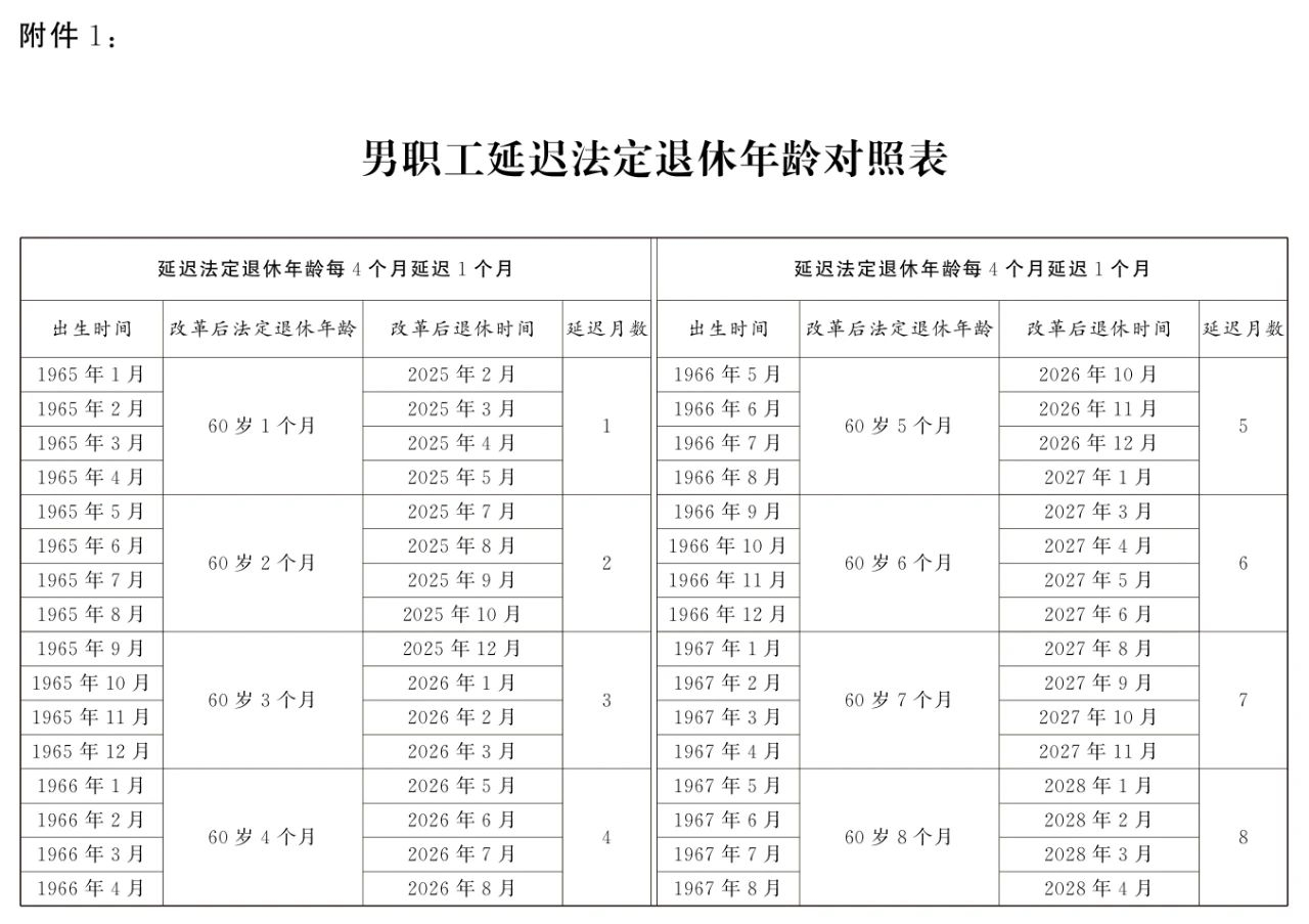 全國人大常委會關于實施漸進式延遲法定退休